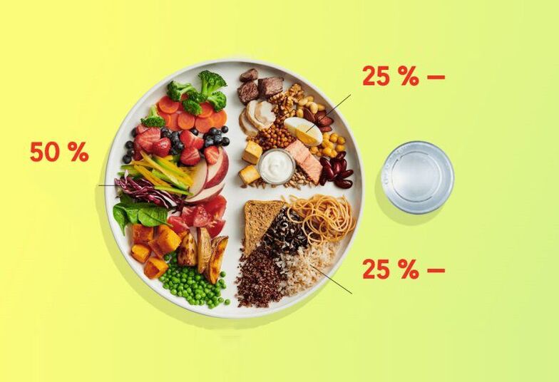 правилна диета